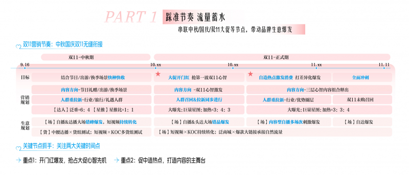 巨量引擎助力商家打赢“心智之战”，成为双11制胜关键